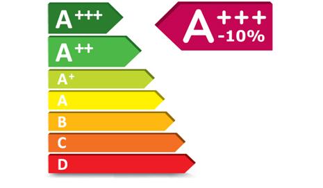 WYDAJNOÅšÄ† ENERGETYCZNA LEPSZA O 10% OD NAJWYÅ»SZEJ KLASY A+++