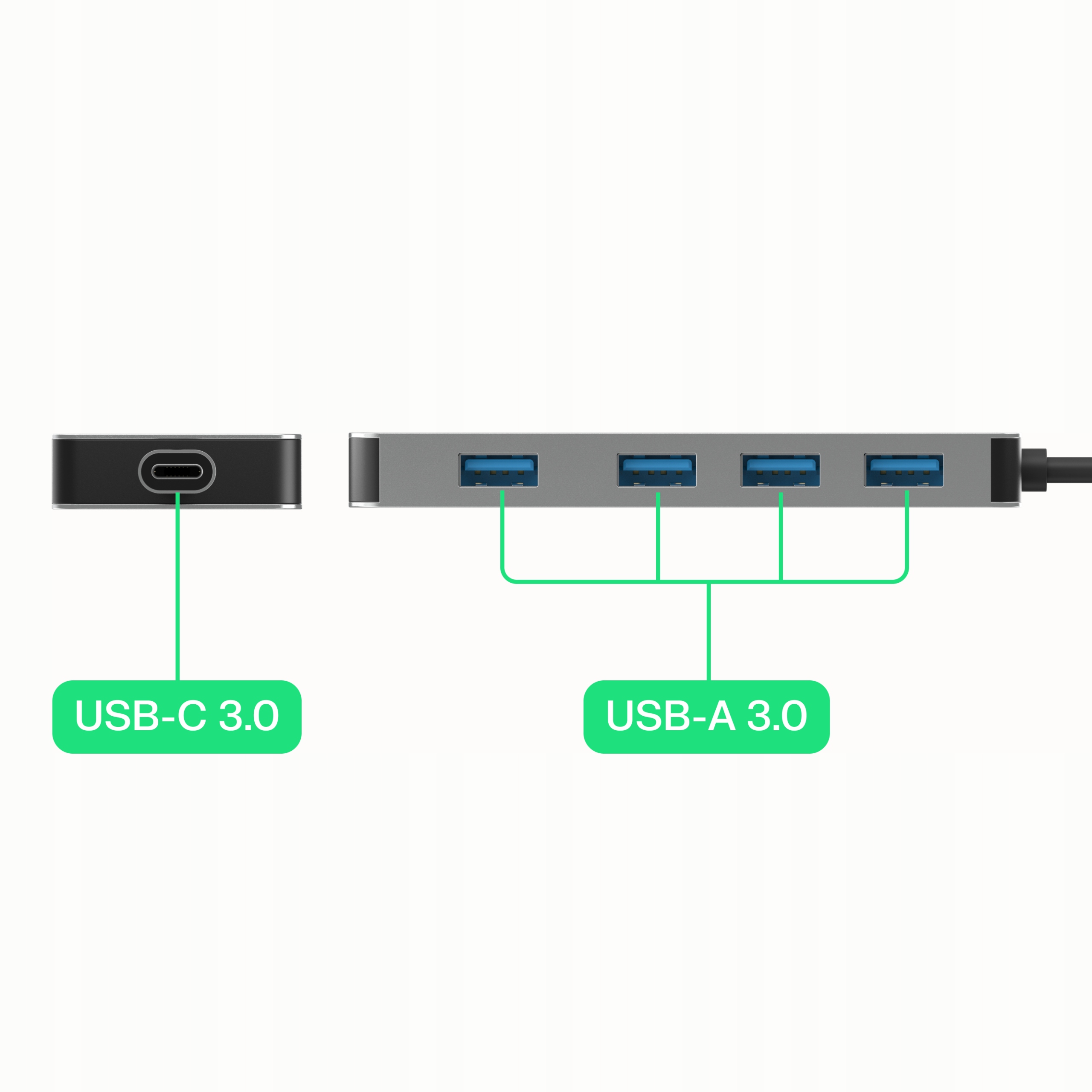 Szybki transfer danych do 5 Gb/s