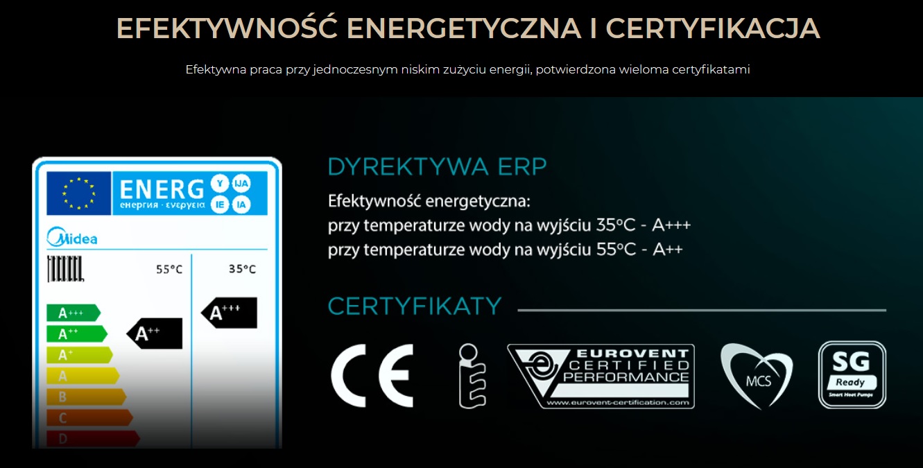 Klasa energetyczna A+++ – oszczędność