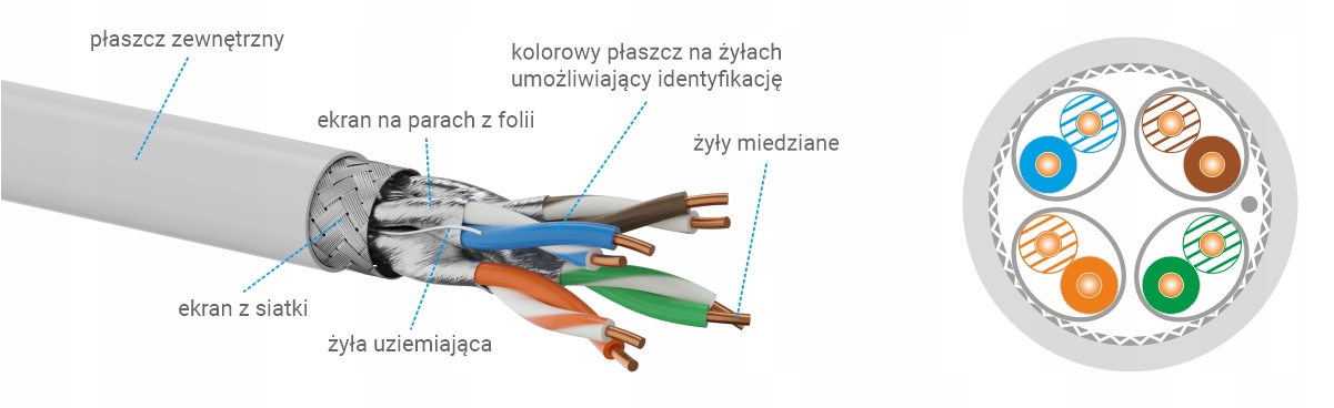 Bezhalogenowa powłoka LSOH dla bezpieczeństwa