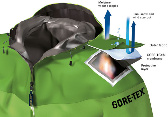 Kurtki Gore-Tex