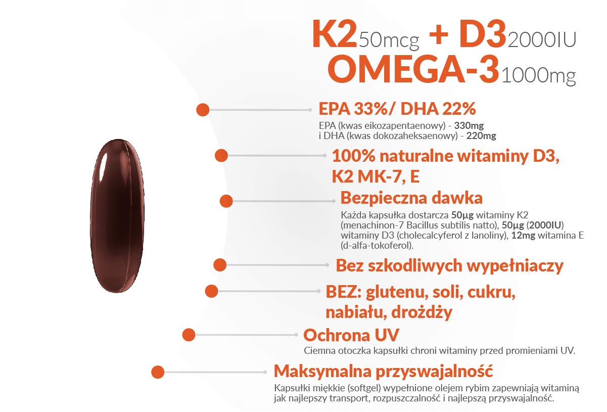 Korzyści z kwasów Omega-3 dla serca i układu krążenia