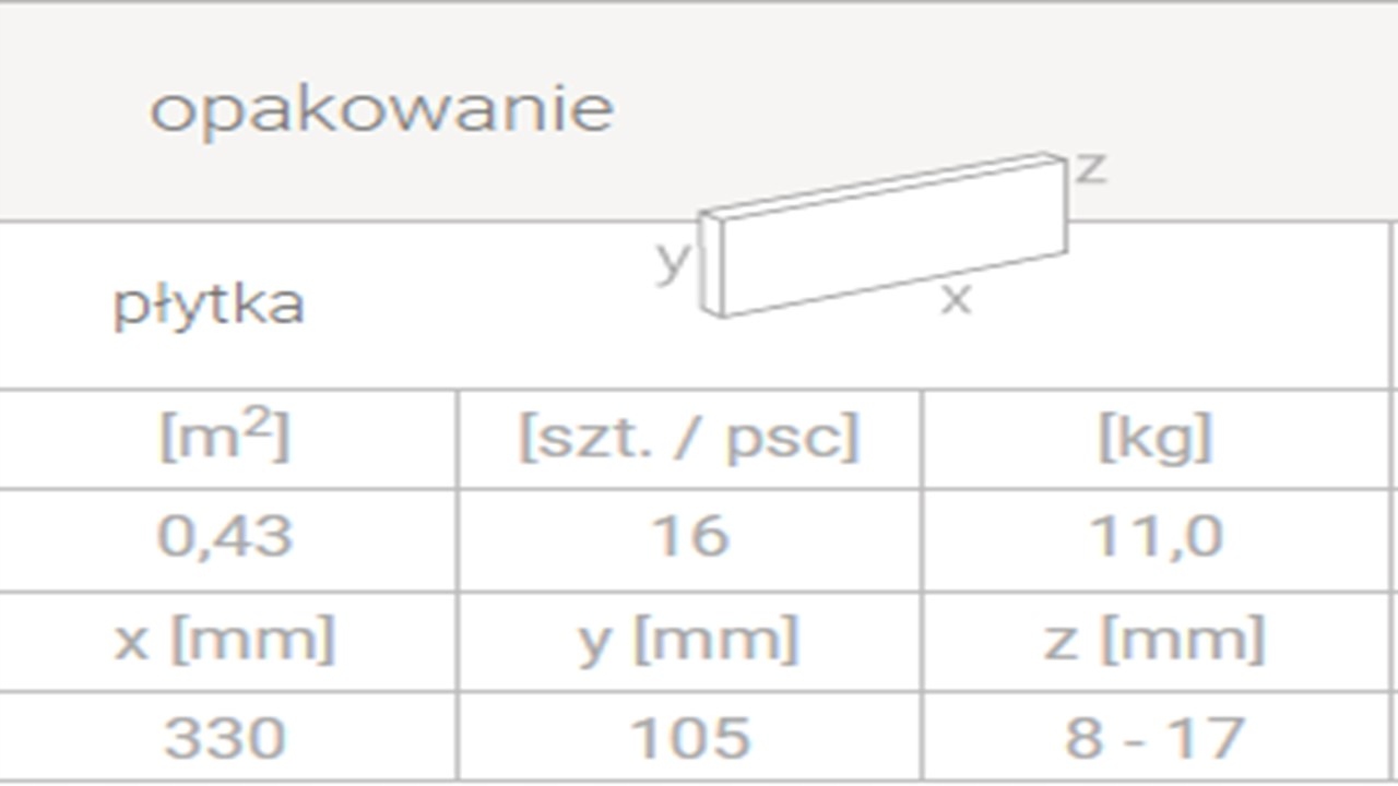 Wymiary i parametry techniczne – Szczegóły dotyczące kamienia elewacyjnego