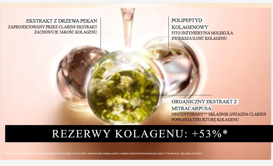 Aktywne składniki wspierające produkcję kolagenu