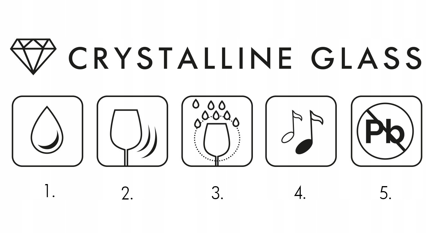 Wysoka jakość szkła Crystalline – Bezpieczeństwo i estetyka