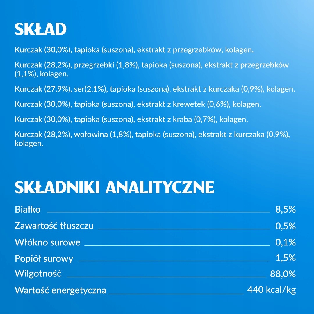 Składniki i smak kurczaka