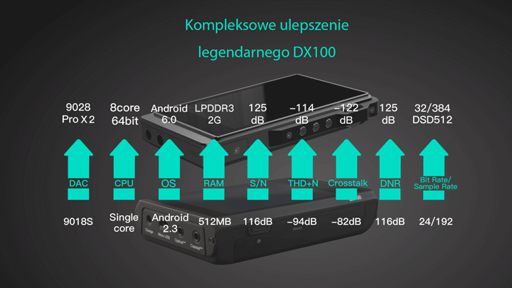 iBASSO DX200