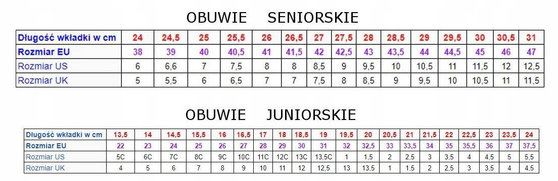 Wysokiej jakości gumowa podeszwa DURABILITY – Odporność na ścieranie
