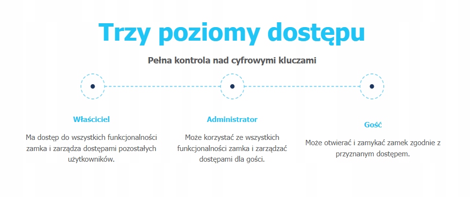 Funkcje bezpieczeństwa i zarządzania kodami PIN