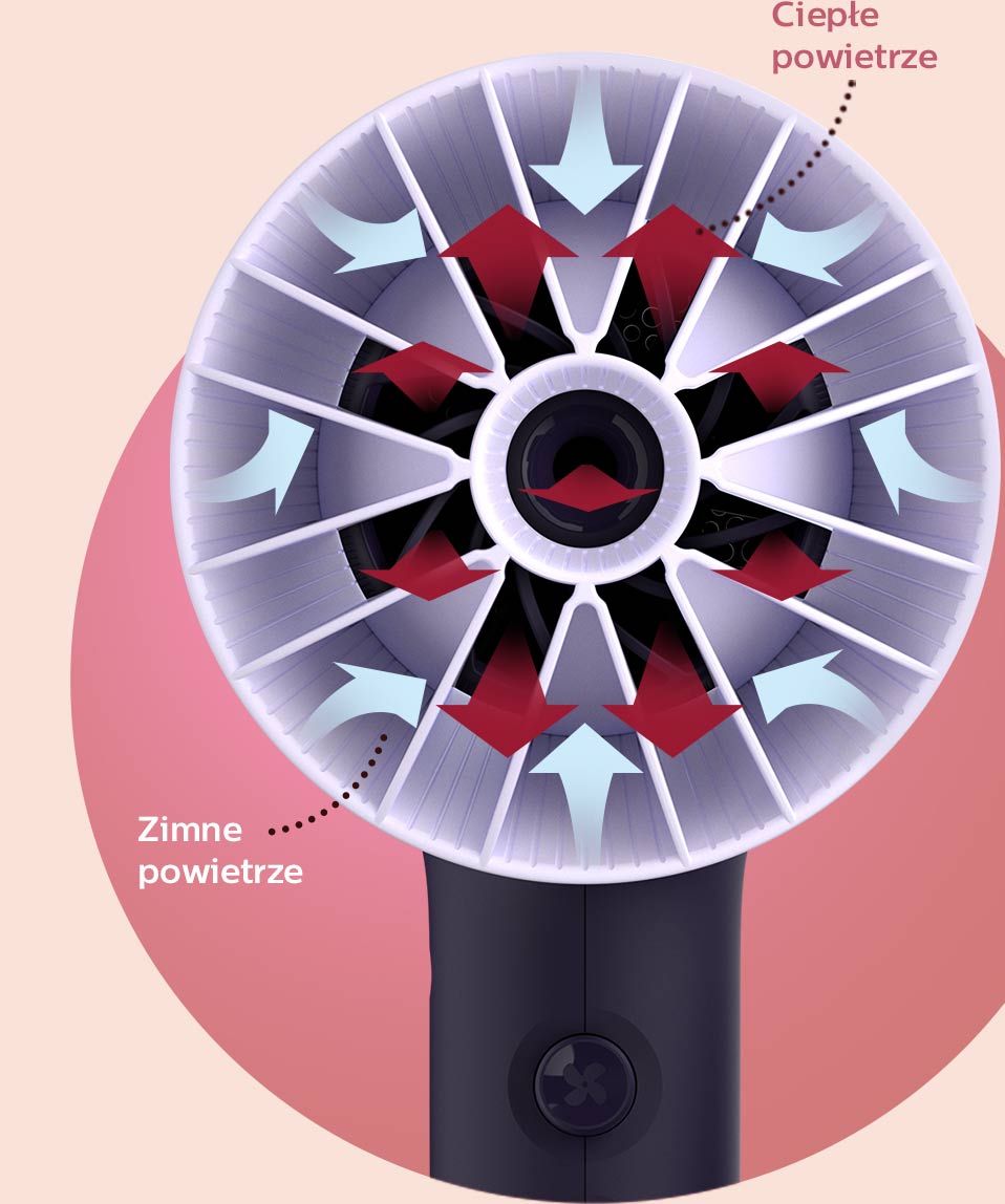 Philips Jak działa nasadka ThermoProtect? Philips Jak działa nasadka ThermoProtect?