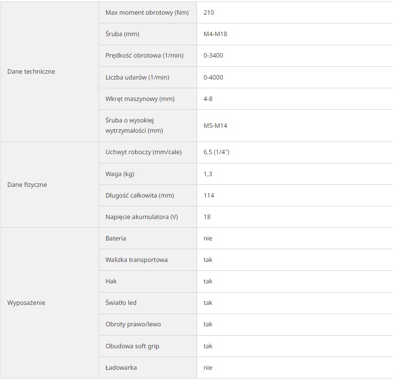 Kompaktowa konstrukcja dla wygodnej obsługi