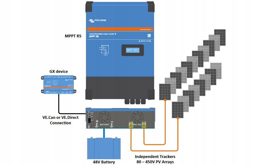 Algorytm Battery Life – maksymalizacja żywotności akumulatora