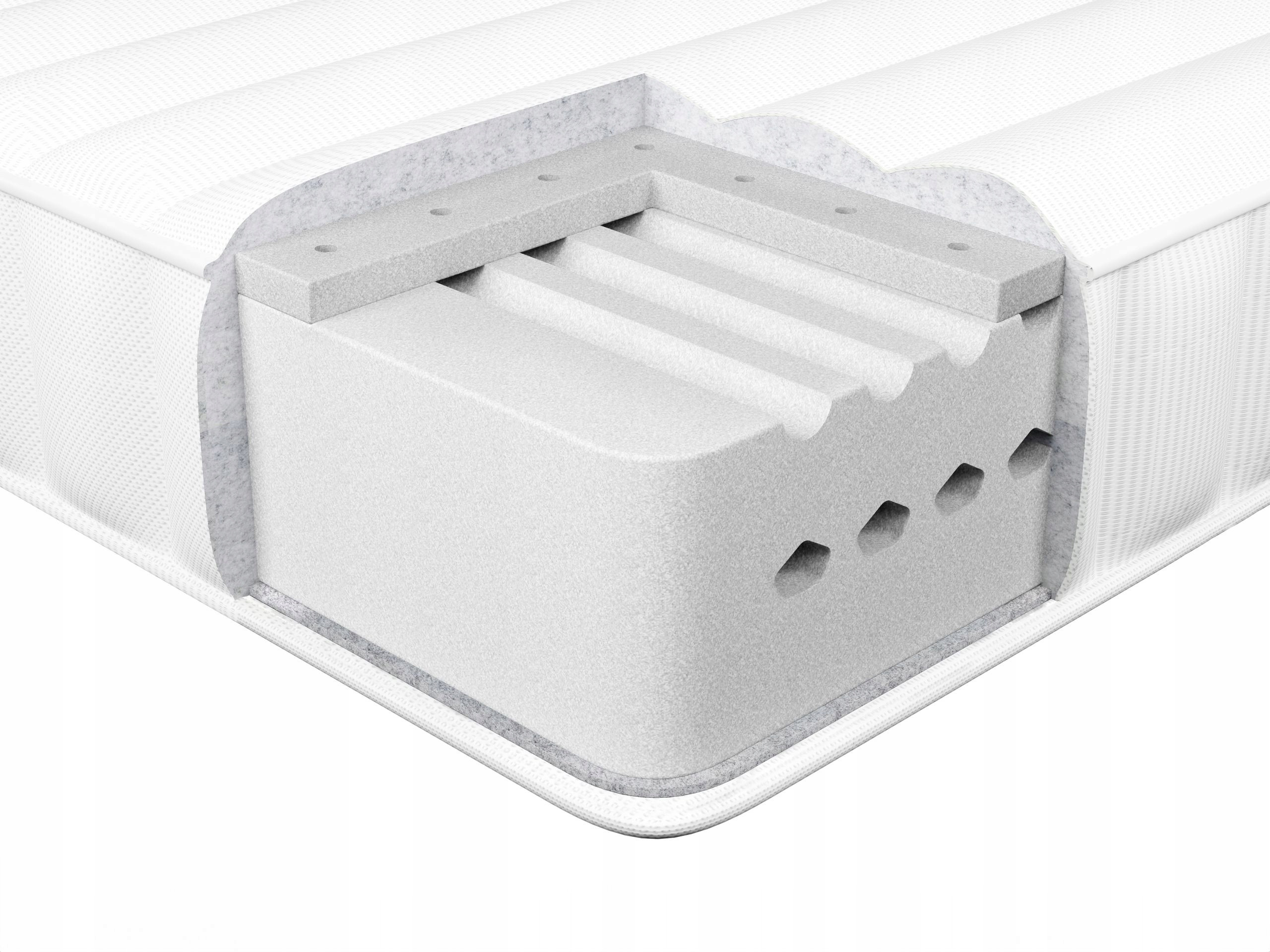 Doskonałe wsparcie dla pleców dzięki 7-sferycznej konstrukcji