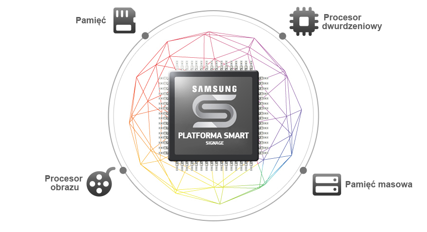 Łatwe tworzenie zawartości i zarządzanie nią za pomocą monitorów typu „wszystko w jednym”