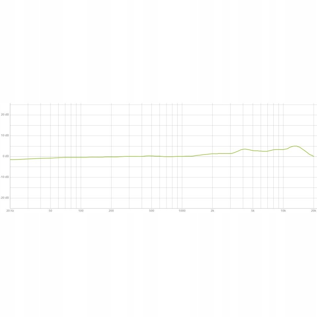 Niezrównana jakość dźwięku i klarowność nagrań