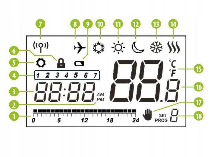 Wysoka precyzja pomiaru temperatury