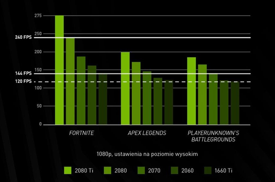 PNY GeForce RTX 2080Ti Blower V2 11GB GDDR6 (VCG2080T11BLP-BLK