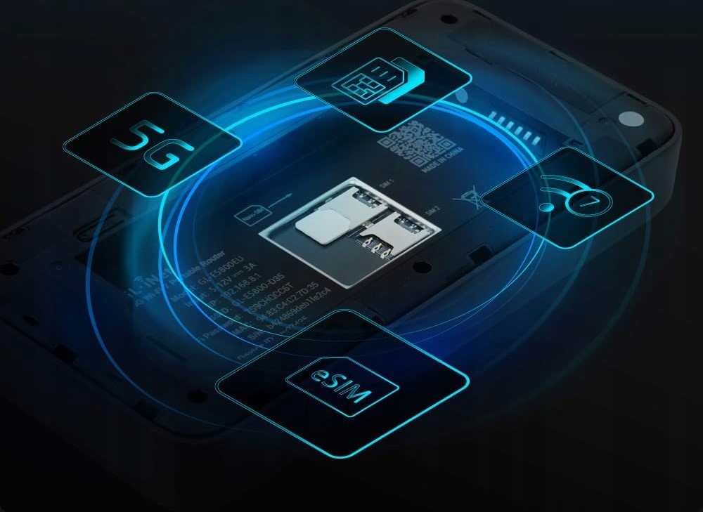 Elastyczność łączności – eSIM i Dual Nano-SIM
