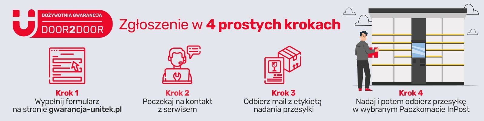 unitek gwarancja