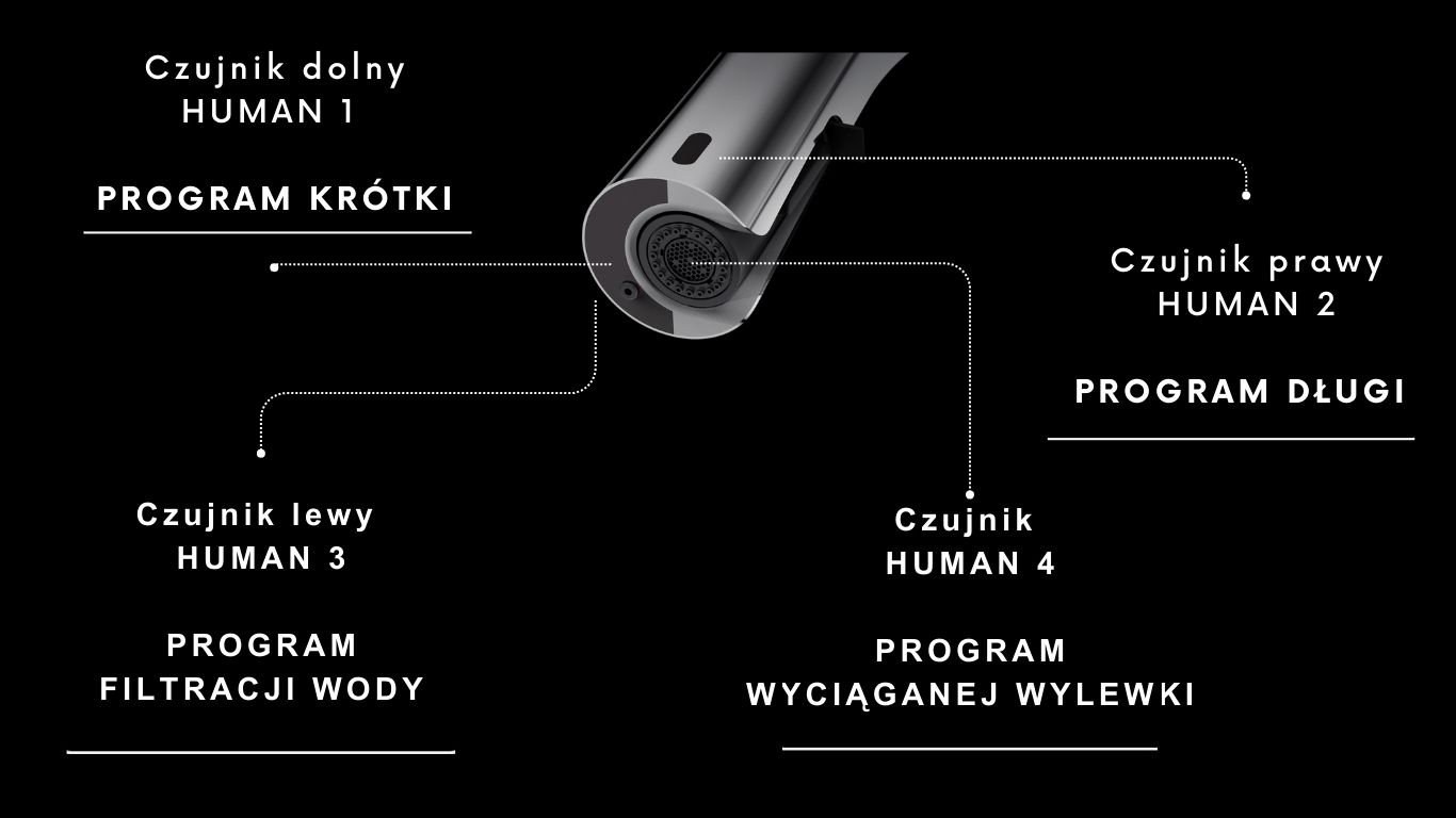 Bezdotykowe czujniki ruchu – Wygoda i higiena w kuchni