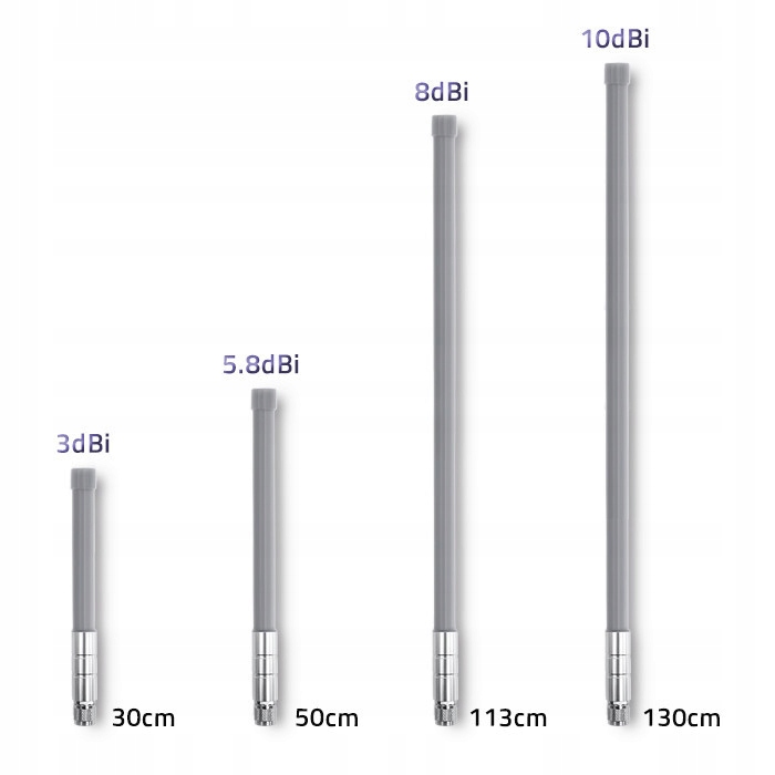 Innowacyjna technologia LoRa w Twoim zasięgu