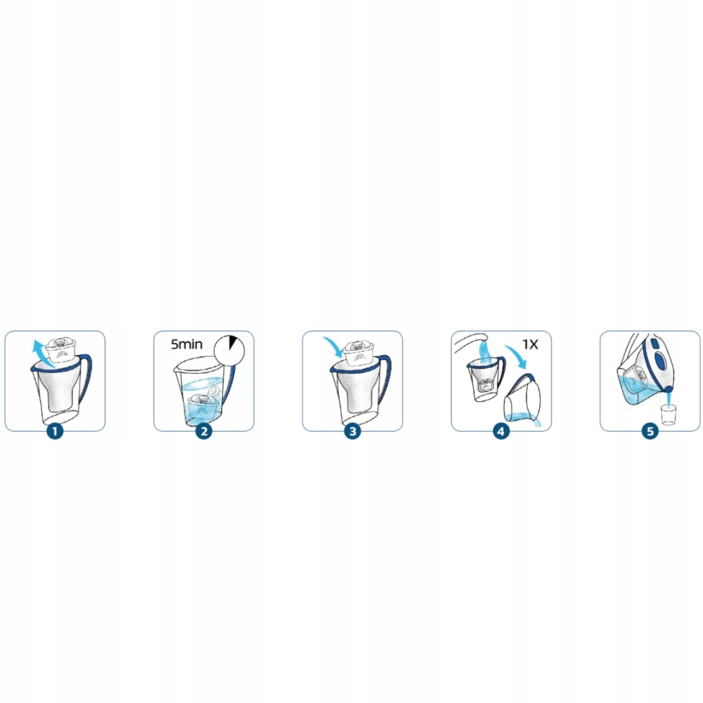 Kompatybilność z dzbankami filtrującymi – Sprawdź, które modele pasują