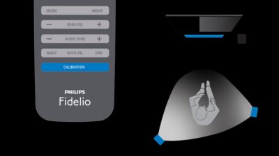 Kalibracja przestrzenna