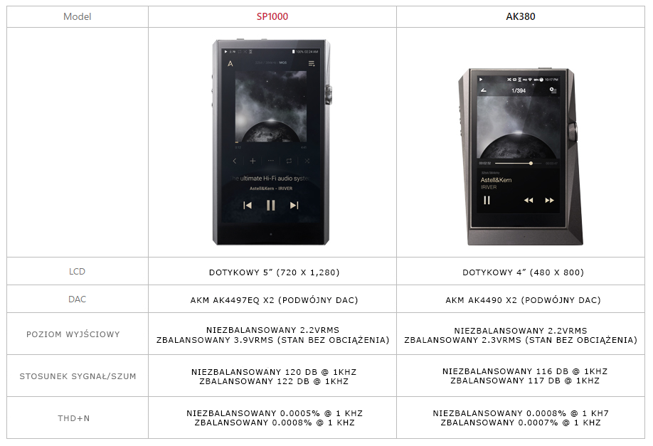 A&ultima SP1000 vs AK380 polska