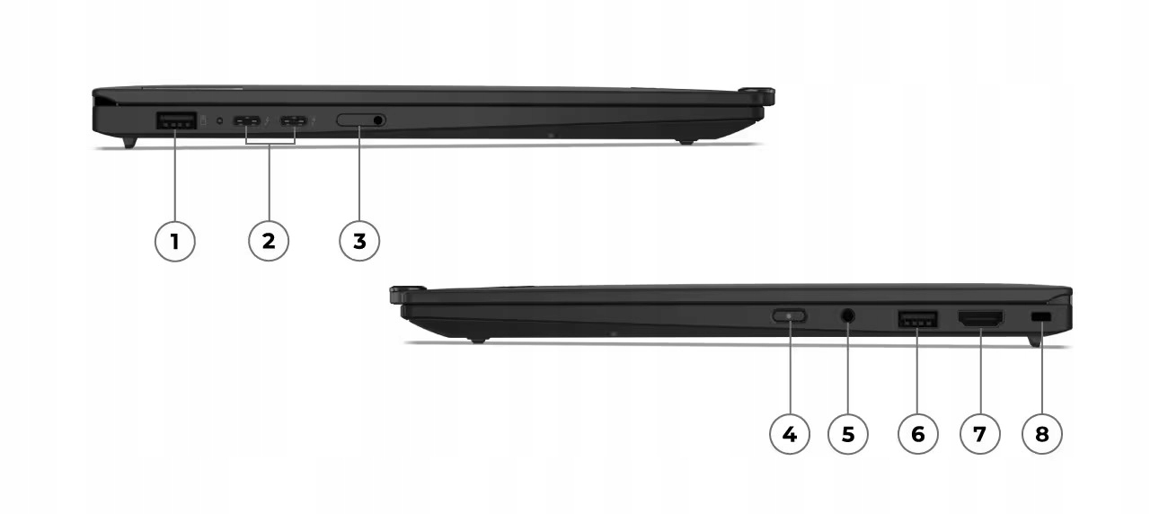 Bezpieczeństwo danych – Czytnik linii papilarnych i kamera IR