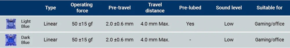 Kompatybilność z SMD LED