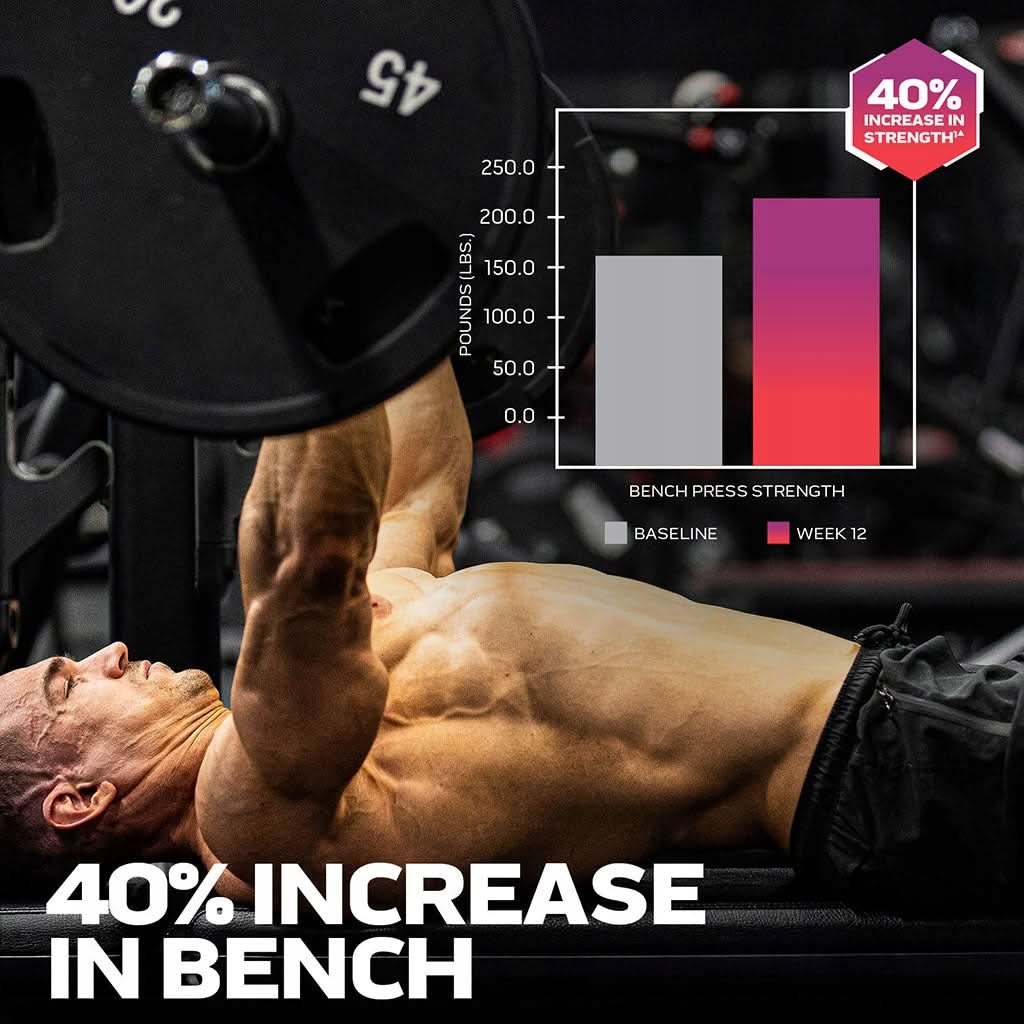 Wsparcie syntezy białek i zwiększenie siły mięśniowej