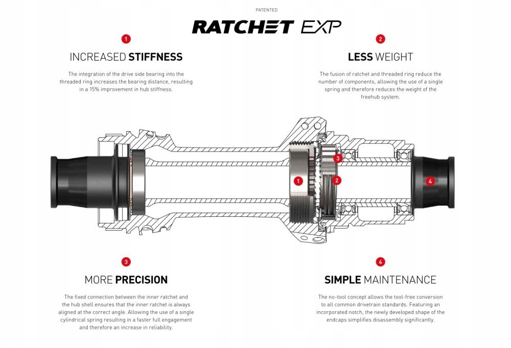 Zastosowanie w systemie Ratchet EXP