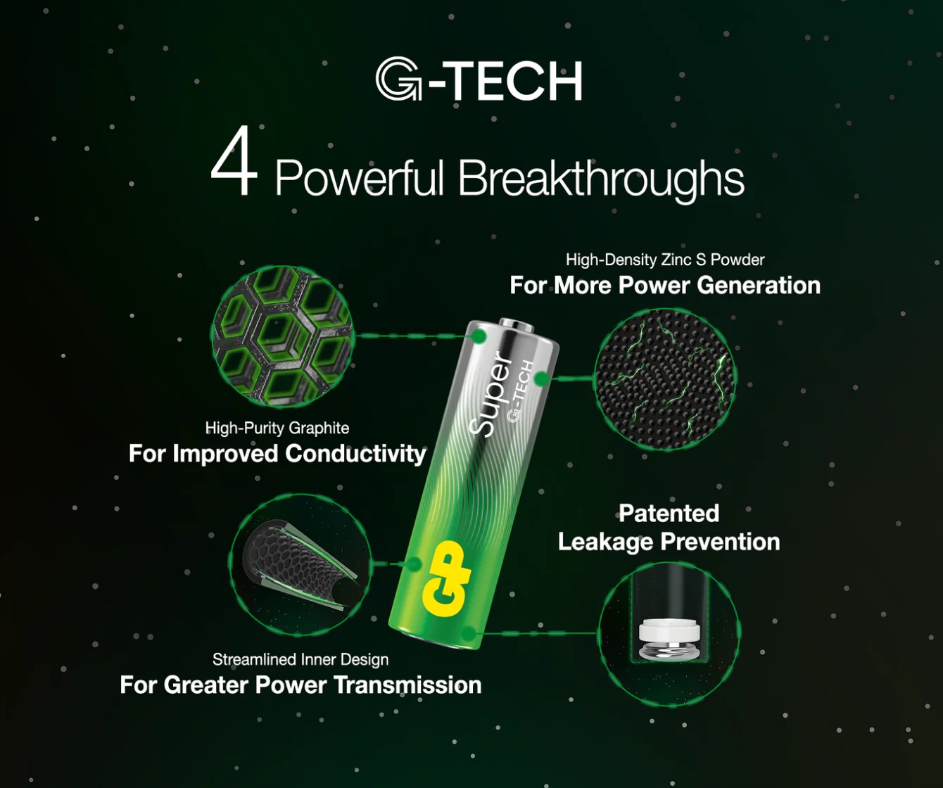 Rewolucyjne ulepszenia G-TECH dla większej mocy