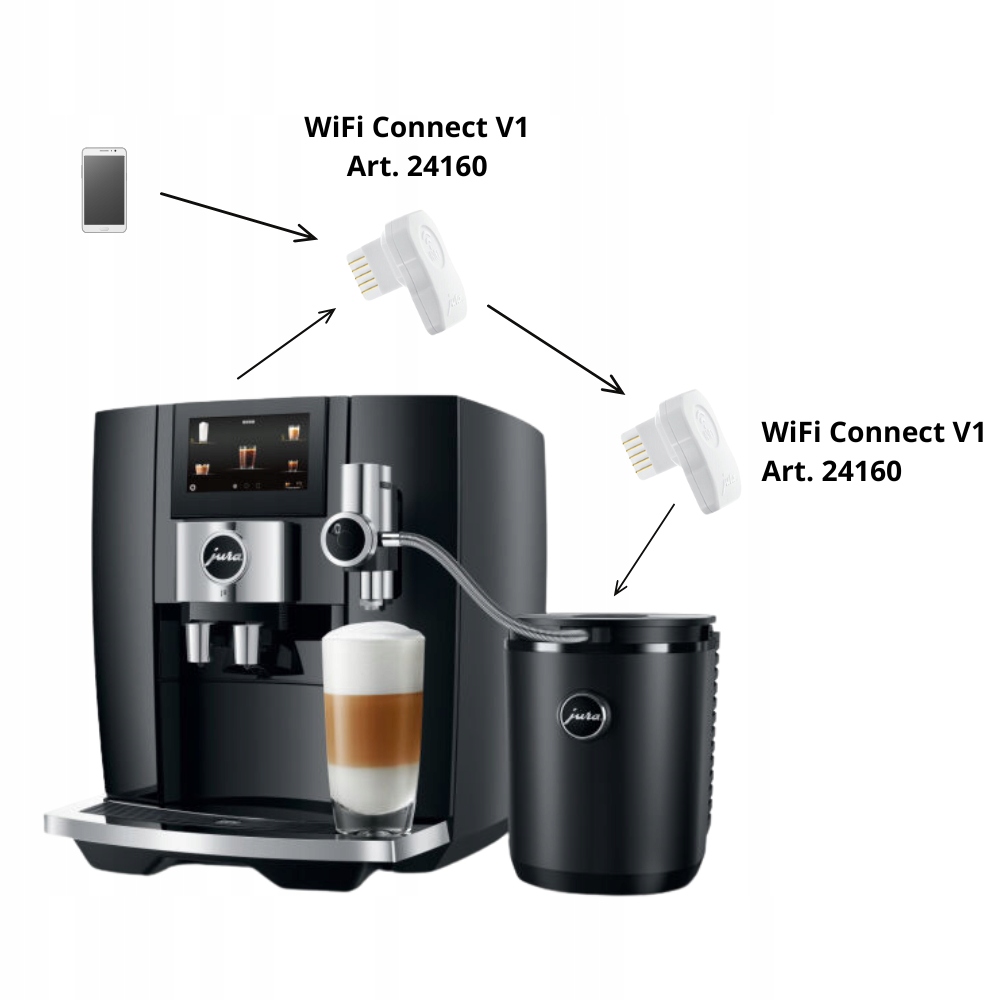 Łatwe połączenie z siecią Wi-Fi – Zdalne sterowanie ekspresem