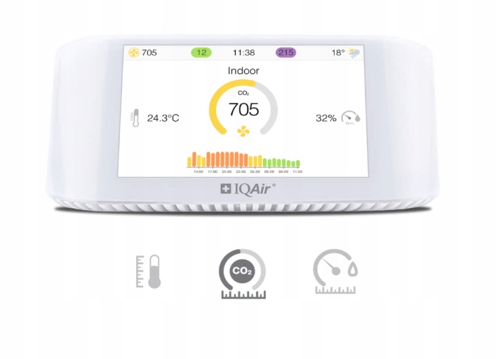 Monitorowanie jakości powietrza PM2.5, CO2 i AQI