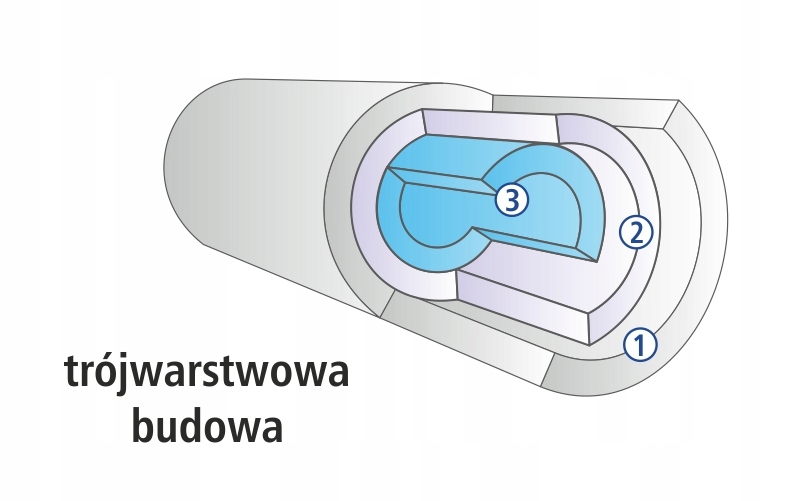 Technologia gradientowa dla lepszej efektywności