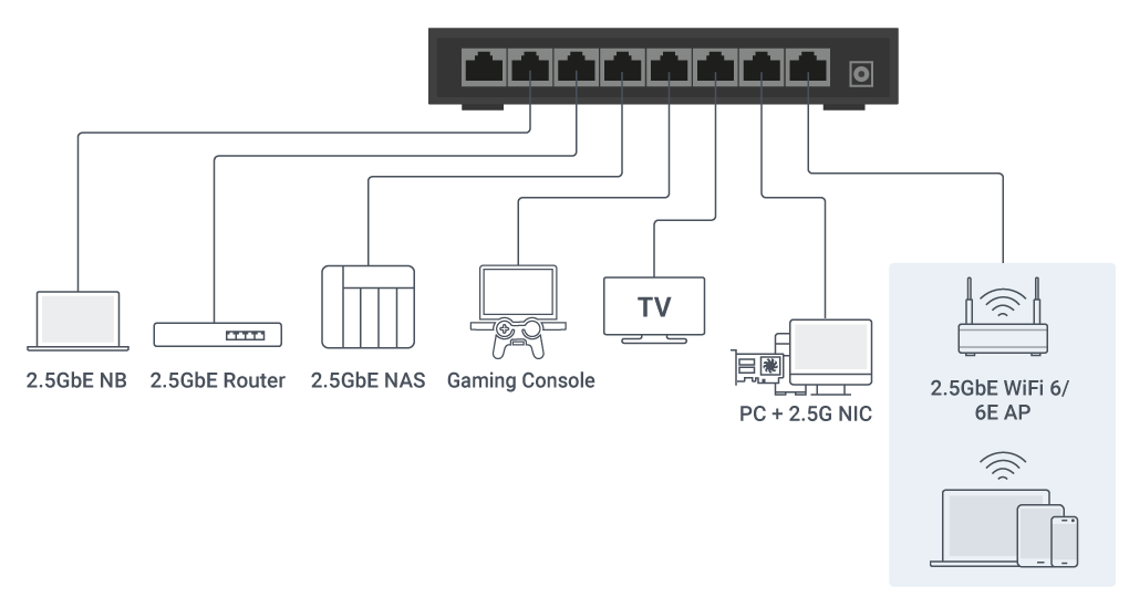 Automatyczne wykrywanie pętli sieciowych