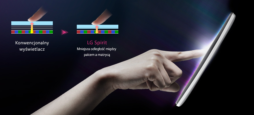 4,7-calowy wyświetlacz HD wykonany w technologii In-cell Touch