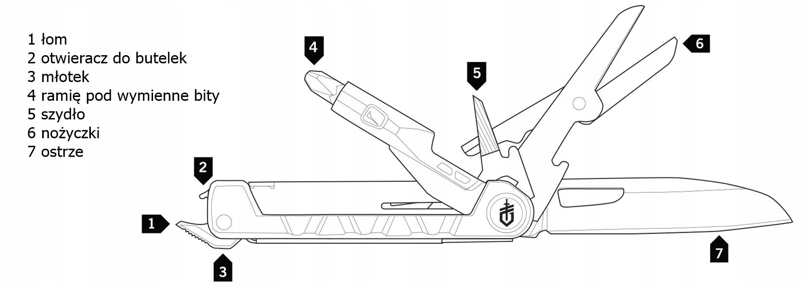 Kompaktowy design i lekka konstrukcja