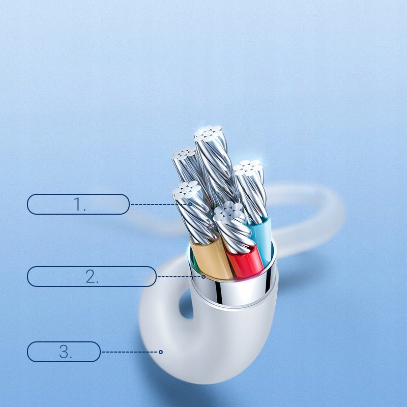 Elastyczne TPE i stalowe druciki dla stabilnej transmisji