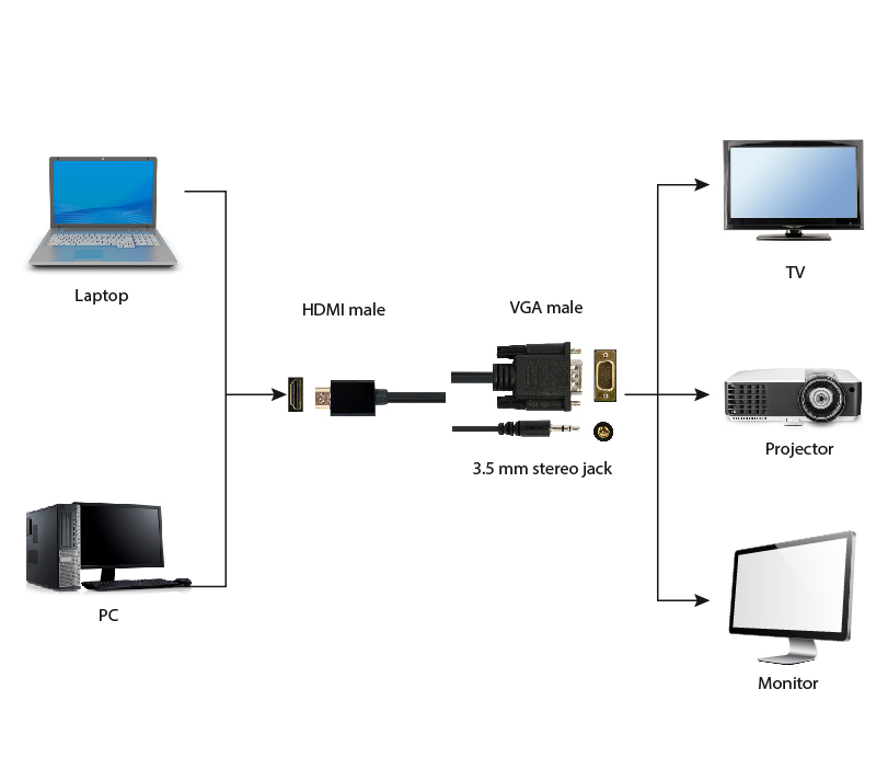 Wszechstronność złącz: HDMI, VGA i audio 3.5mm