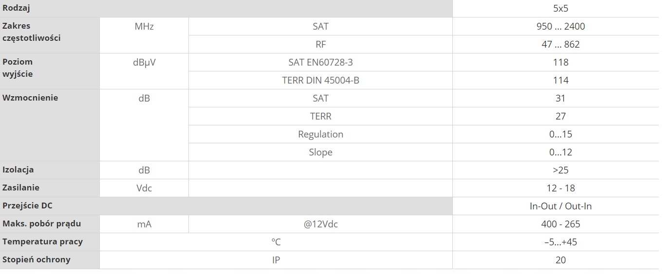 Wzmocnienie sygnału: 27dB w paśmie naziemnym i 31dB w paśmie satelitarnym