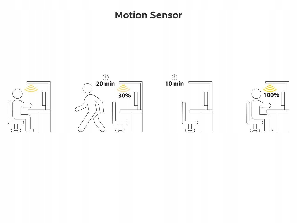 Dostosowanie natężenia światła do pory dnia