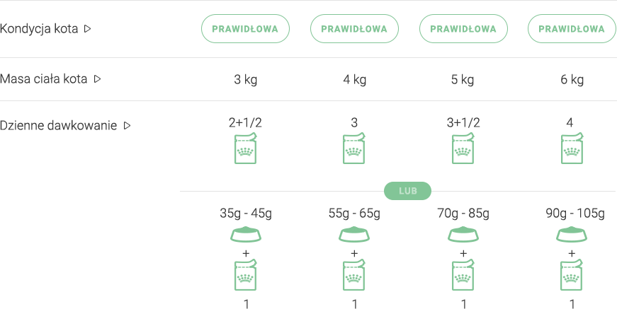 portion