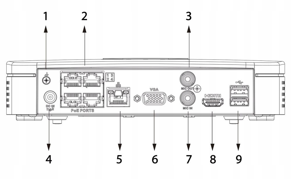 Wbudowany switch PoE i wsparcie dla P2P