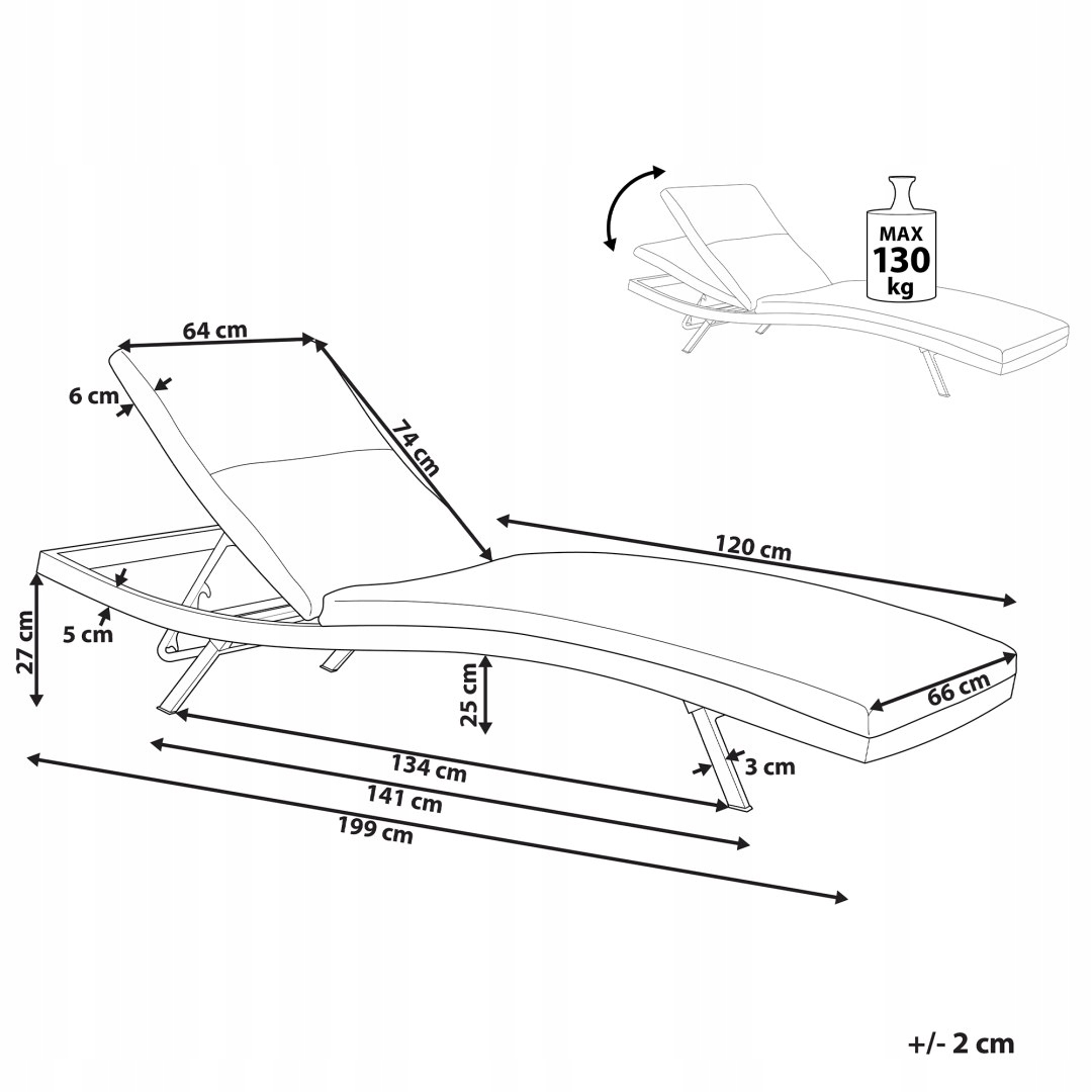 Odporność na plamy i promieniowanie UV