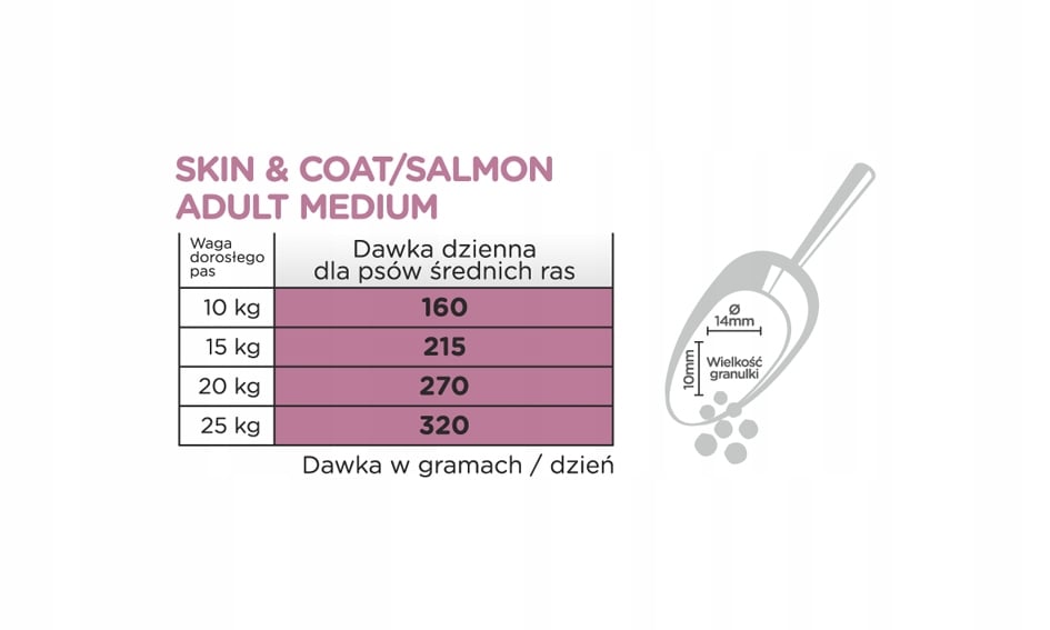 Składniki analityczne i wartości odżywcze