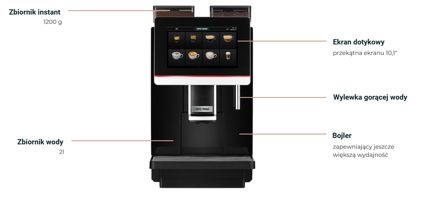 Wydajność i jakość – Dlaczego warto wybrać Coffee Format DEMY?