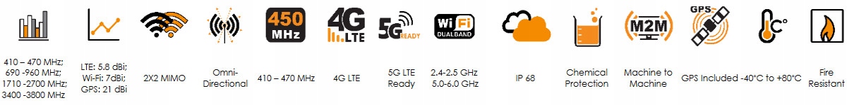 Szerokopasmowa antena MIMO dla technologii LTE i GPS