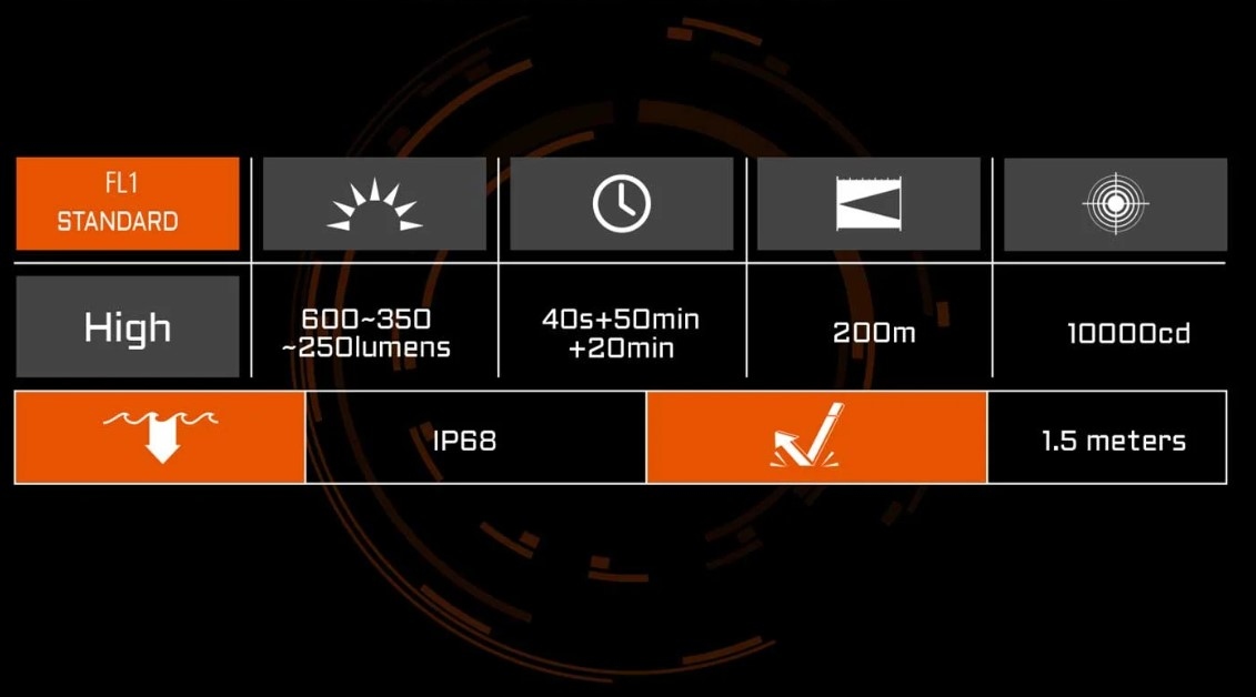 Klasa szczelności IP68 – wodoodporność i pyłoszczelność